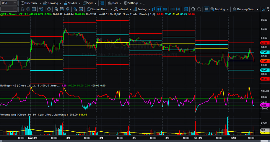 Charting & trading tools